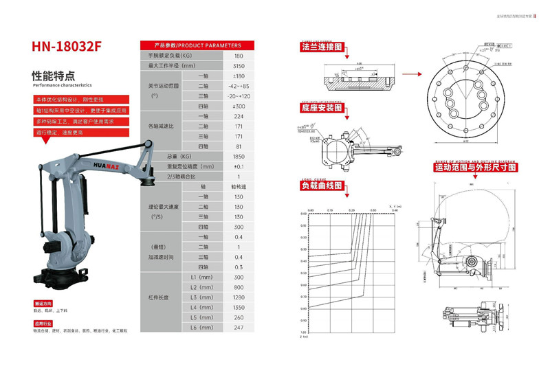 HN-18032F工业机器人